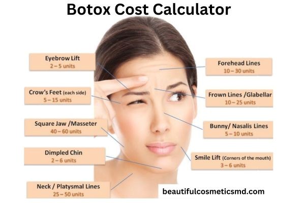 What Does Botox Cost