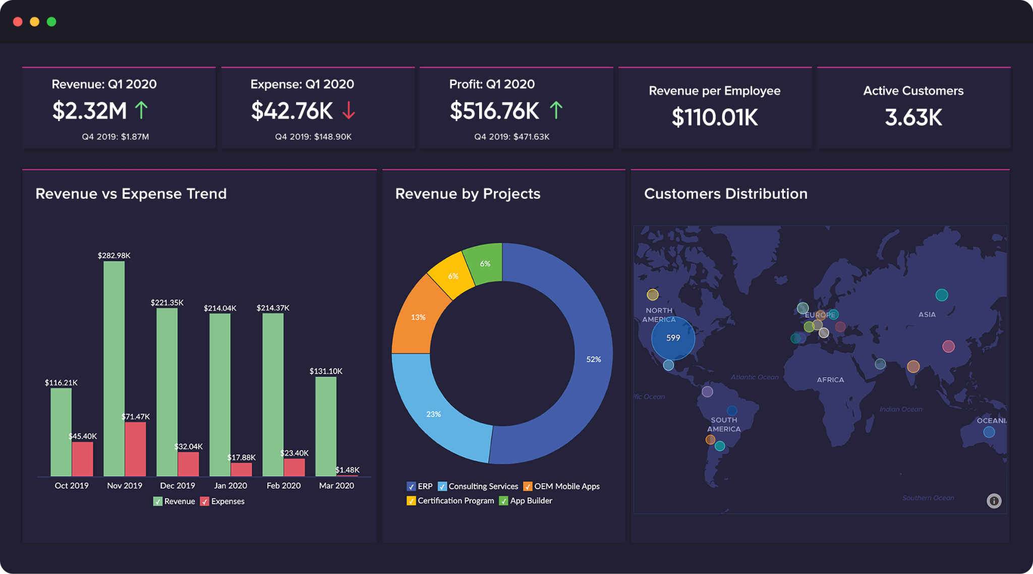 Zoho CRM